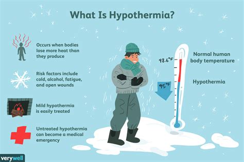 what illnesses are similar to hypothermia